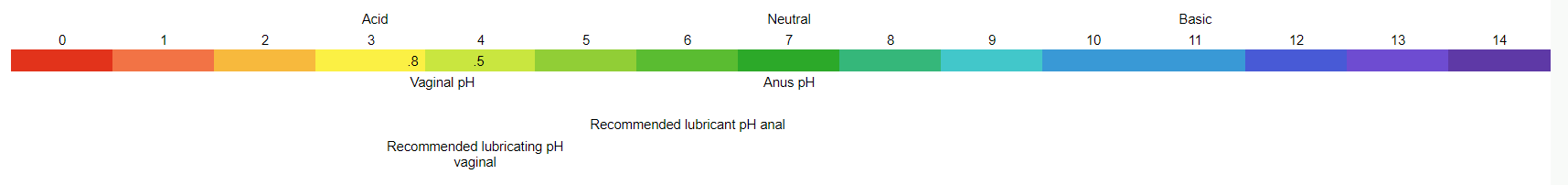 lubricantPH