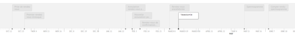 Retour expérience vasectomie : mon parcours